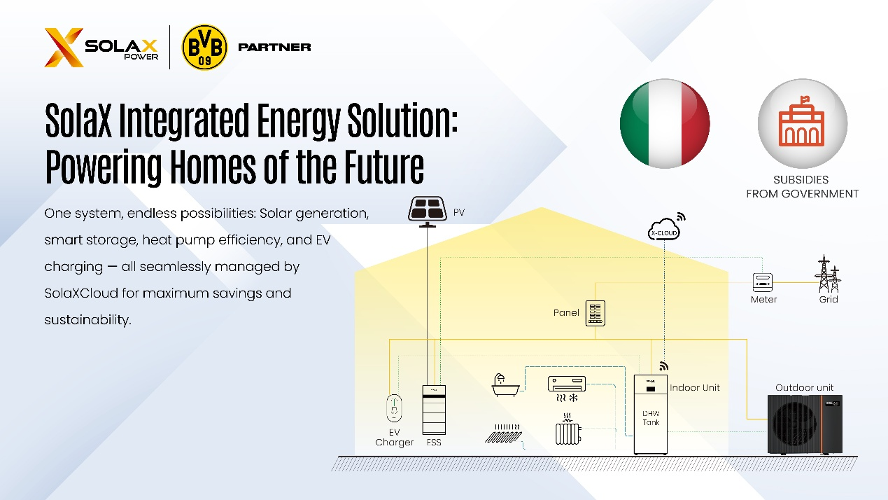 SolaX_integrated_Energy_SolutionPowering_Homes_of_the_Future.png